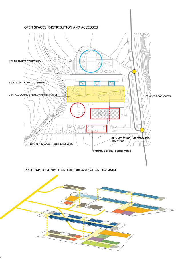 Distribution diagrams