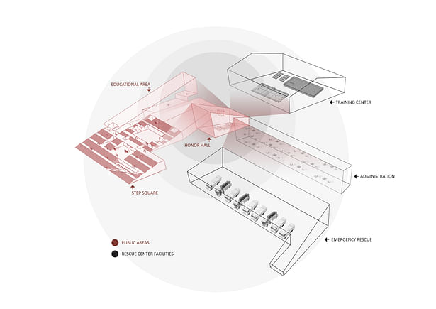 Function Diagram Courtesy of West-line Studio