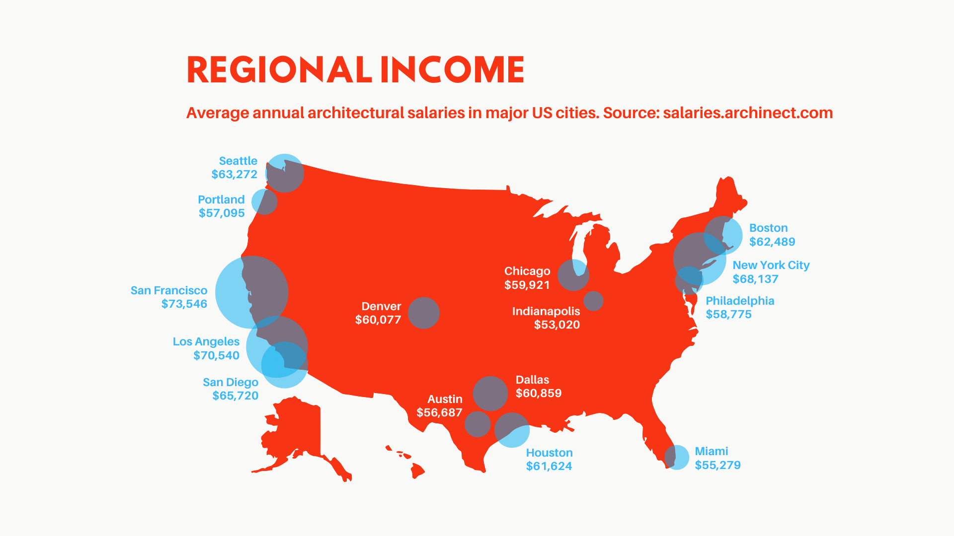 A Deep Dive Into the Salaries of NYC Architects Features Archinect