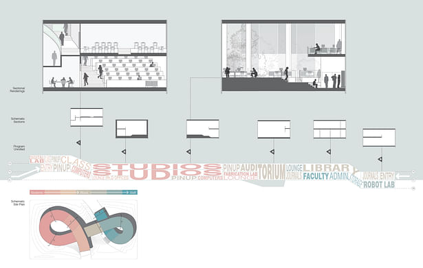 Diagrammatic sections and unrolled program diagram