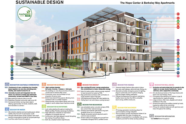 The Hope Center & Berkeley Way Apartments - Sustainability Diagram