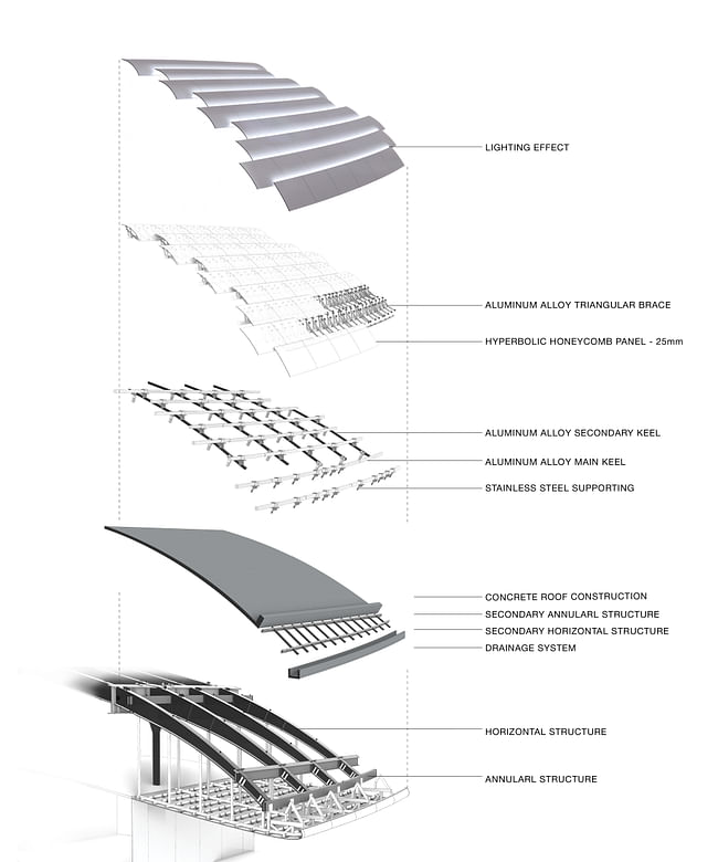 Diagram: MAD Architects