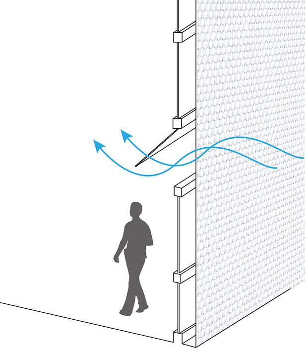 Breathable wall diagram