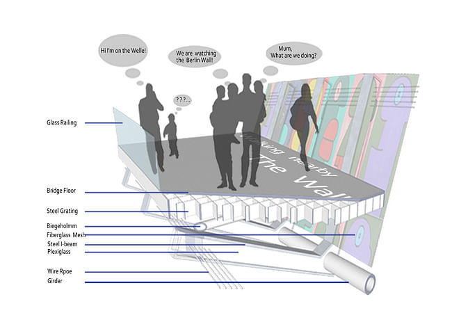 Second-Prize entry: Berlin Contemporary Bridge by Ra+b-Design. Image courtesy of Ra+b.