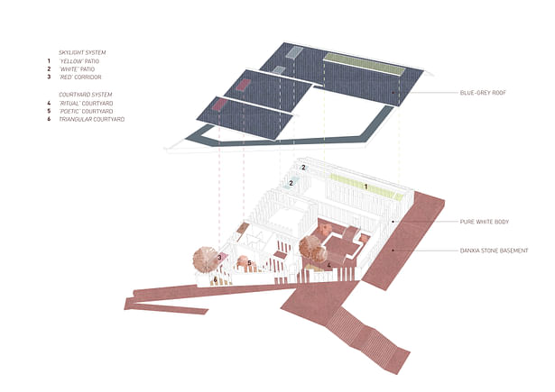 Skylight + Courtyard System Credits: West-line Studio