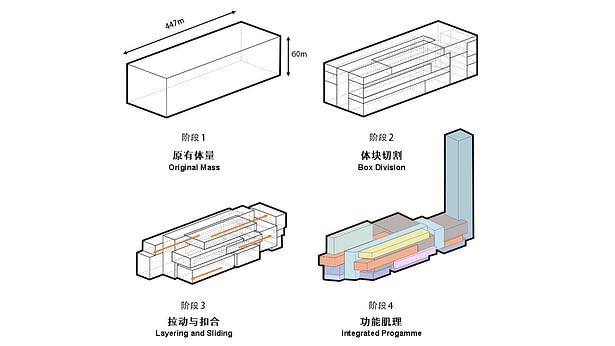 Design evolvement 