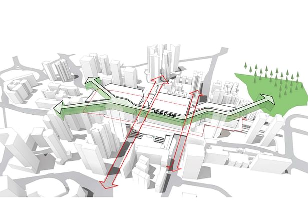 Analysis Diagram ©Nikken Sekkei Ltd