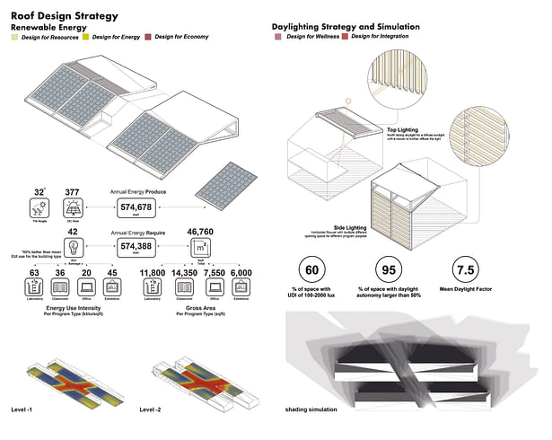 Roof Design Strategy