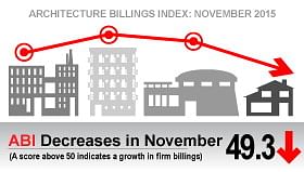 Graphic: American Institute of Architects