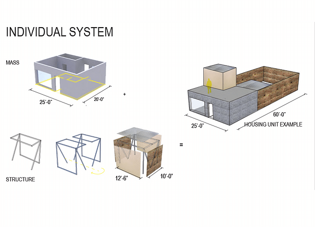 System 2 Diagram