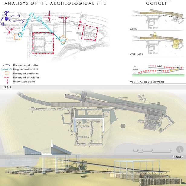 Site plan, schemes and perspective view