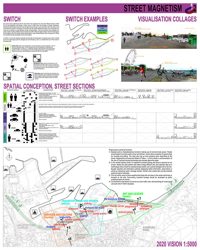 3rd Prize: Street Magnetism; Authors: Kristi Grišakov (Aalto University Centre for Urban & Regional Studies), Liis Bormeister, Kristjan Männigo, Joonas Saan / OÜ Ars Projekt