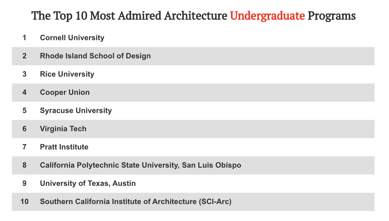2020 "most admired" architecture schools according to