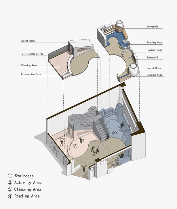 Pony Running Daycare triaxial diagram / © VMDPE