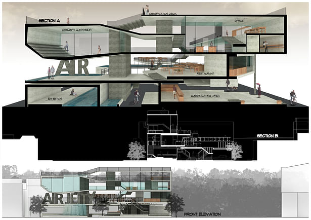 Sections and Elevation