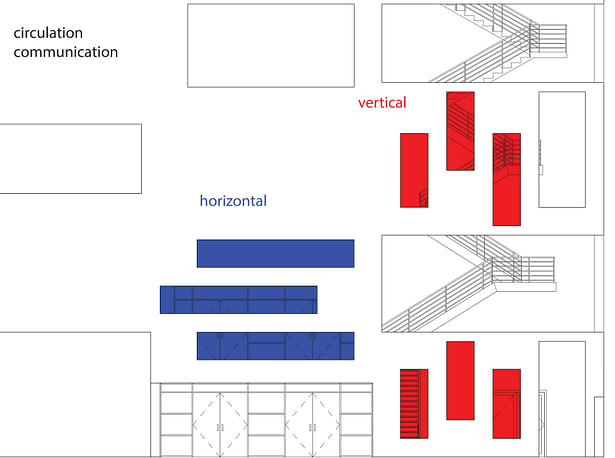 Diagram explaining facade form purposes