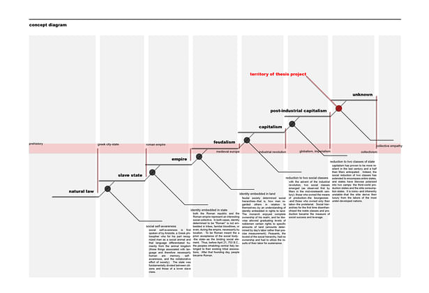 Paradigm Diagram