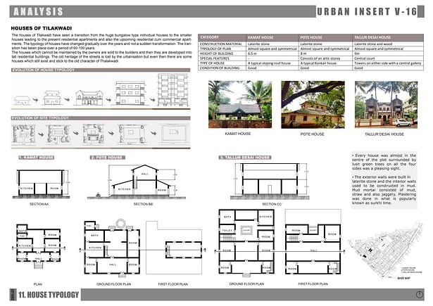 11_House_Typology