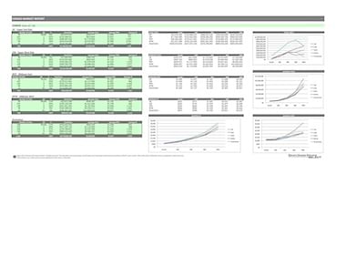 Manhattan Comparable Analysis Report