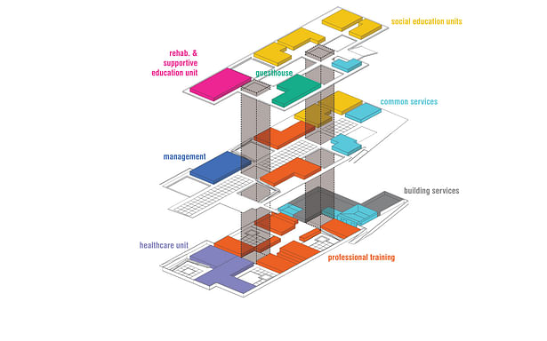 programmatic organization