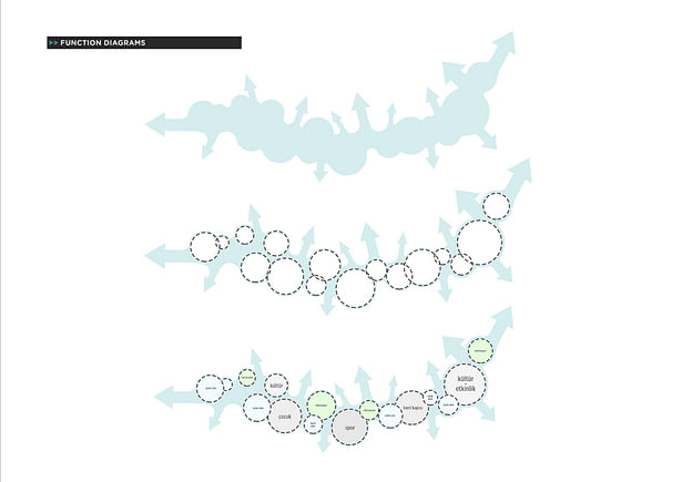 028 – FUNCTION DIAGRAMS - Image Courtesy of ONZ Architects & MDesign