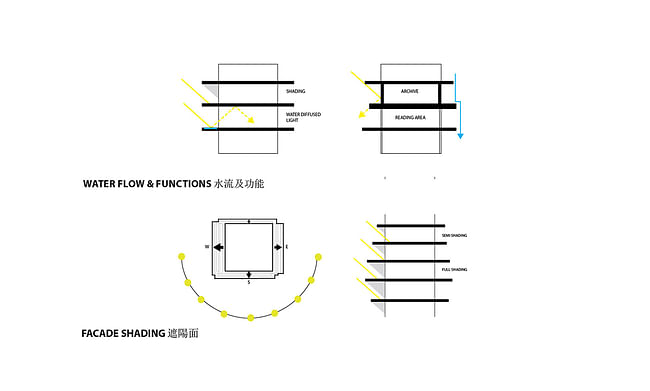 Shading and protection (Image: KAMJZ)