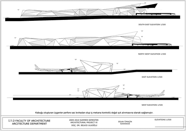 elevations