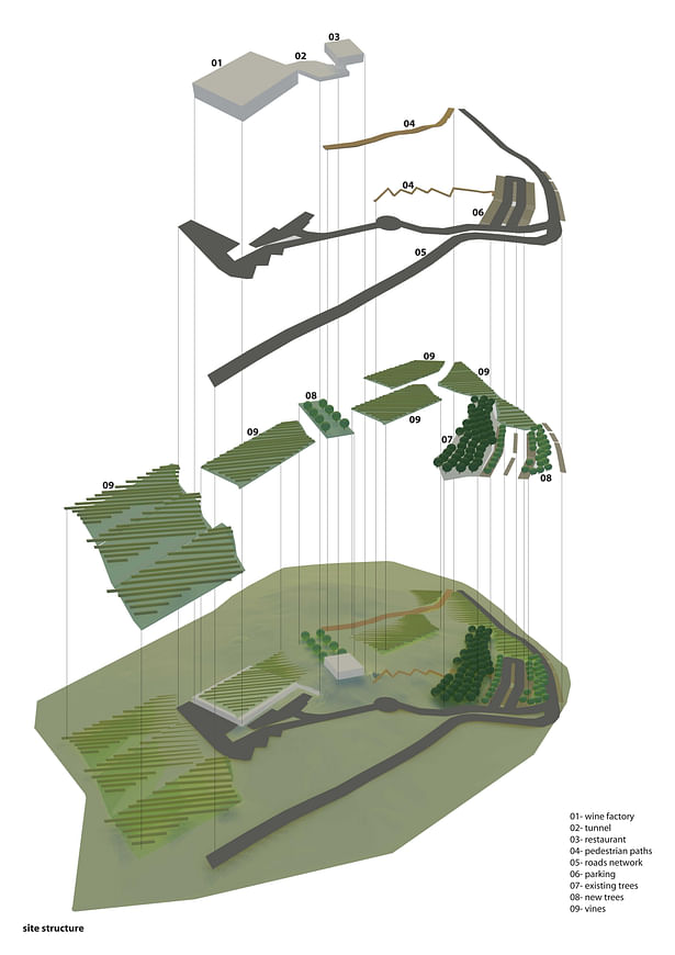 Site Structure