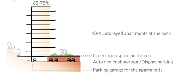 New typology