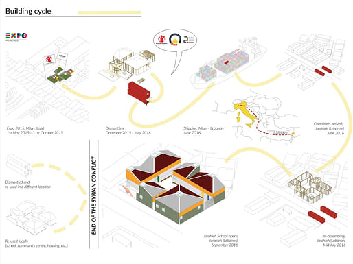 Bronze Award: “Pavilion Re-claimed”. Main authors: Joana Dabaj - CatalyticAction, Tripoli, Lebanon; Riccardo Conti - CatalyticAction, London, United Kingdom; Matteo Zerbi - CatalyticAction, London, United Kingdom. Additional authors: Elena Brunete - CatalyticAction, Madrid, Spain; Ronan Glynn...