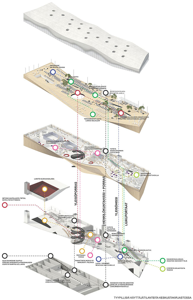 First Prize: 'Käännös' by ALA Architects