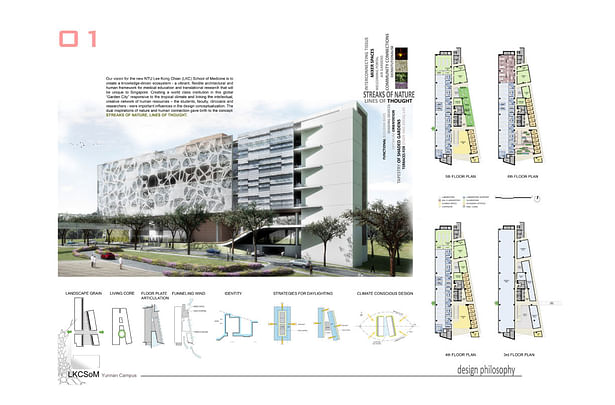 Singapore School Of Medicine (Perkins+Will)