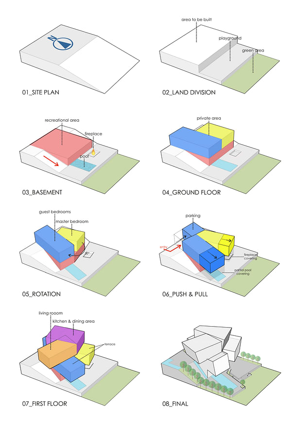 Project Diagram