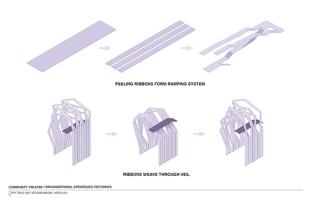 Tectonics Diagram