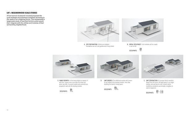 Lot Scale Studies