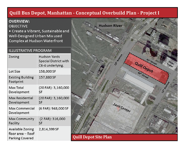 Quill Depot Site Plan