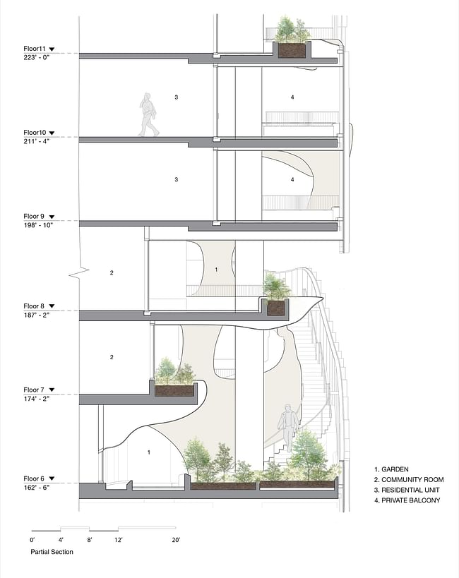 Drawing credit: MAD Architects