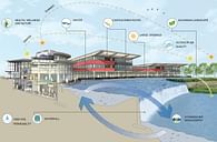 Sustainability Diagram Northwestern Lake Forest Hospital