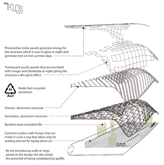 Components.