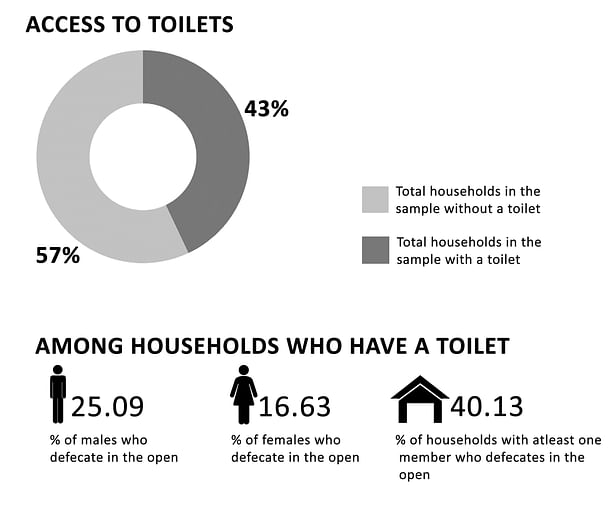 opendefecation_infographic