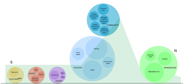 Diagram depicting program organization based on elevational hierarchy 