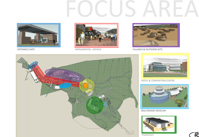 Overall Focus Area Details