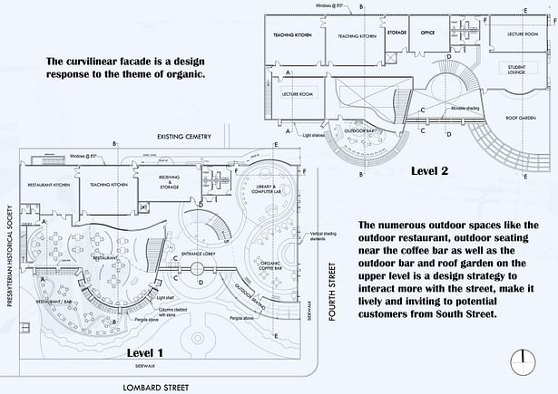 Plans