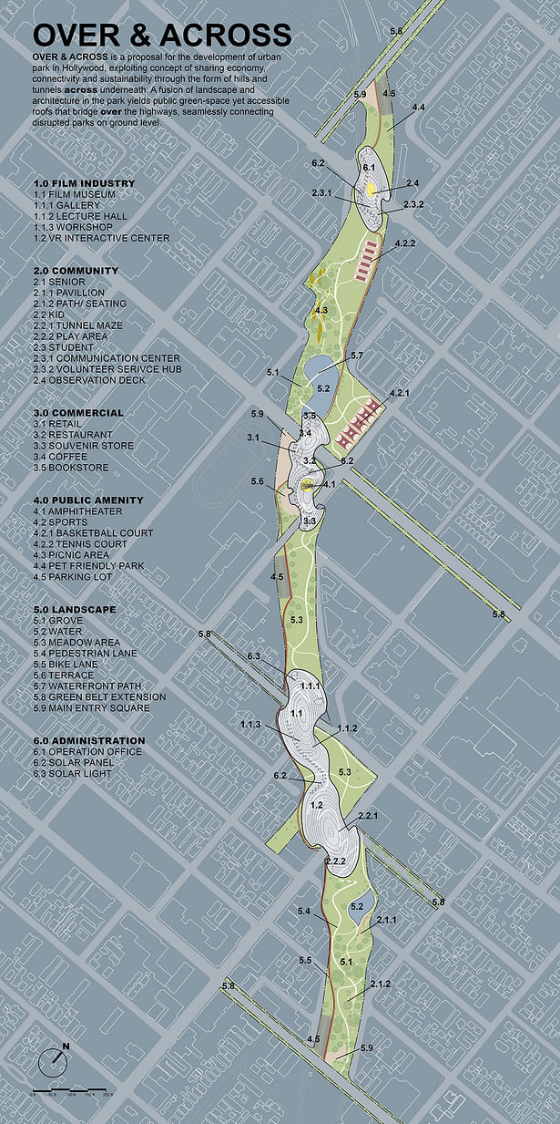 Master Plan with programs assigned