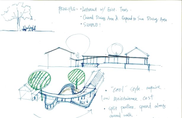 Generating concepts based on rigorous design progress: Principles - Strategies - Design Outcomes