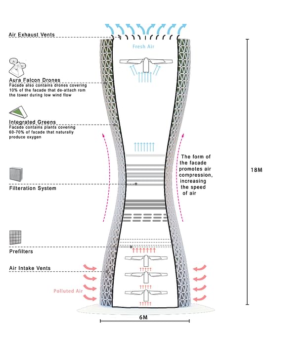 14 Schematic Section Credit Studio Symbiosis