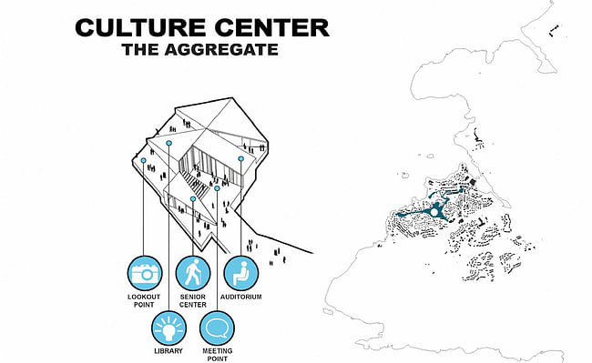 Diagram, Culture Center (Image: David Garcia Studio and Henning Larsen Architects)