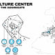 Diagram, Culture Center (Image: David Garcia Studio and Henning Larsen Architects)