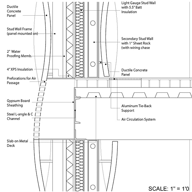 Panel System Detail