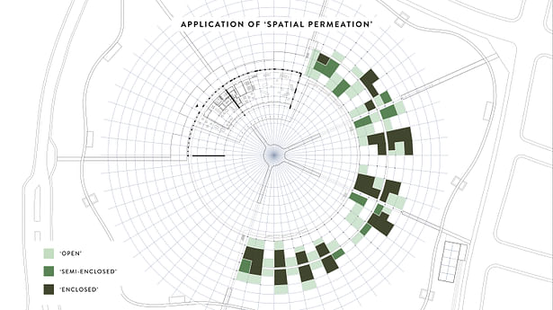 An 'ecological permeation' of spaces is applied- by dissolving the 'gradience of control' between what is interior vs. exterior. Biological systems are encouraged to grow, also enabling human occupants to experience biophilia, and the ‘loosening’ of the boundary between natural and artificial ecosystems- to ultimately achieve symbiosis.